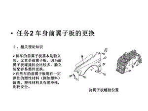 车身前翼子板的更换.ppt