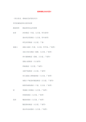 nm道路铺装及相关图片.doc