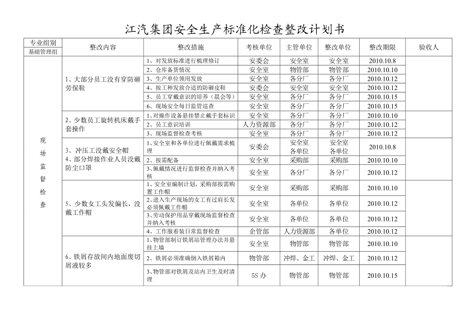 安全质量标准化不符合项目整改计划书预复评.doc_第2页