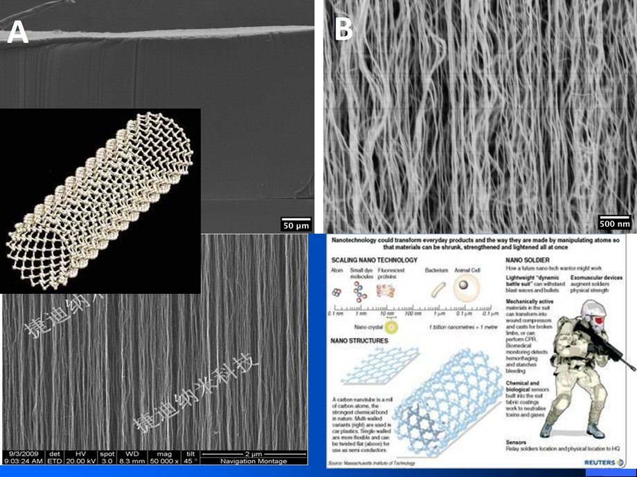 纳米技术与纳米材料.ppt_第3页