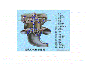 混流式水轮机部分结构图片.ppt