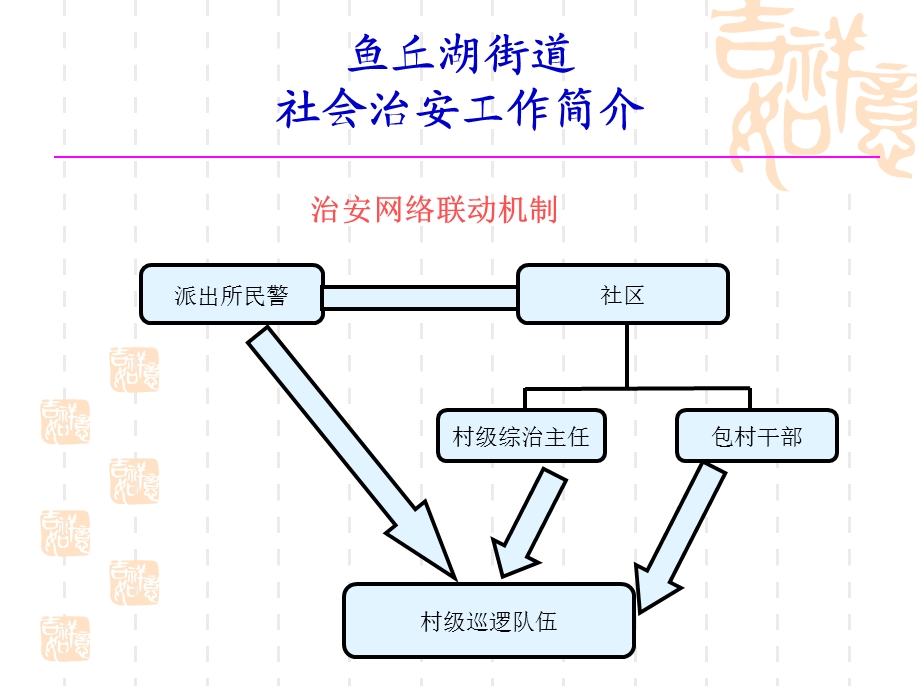 安全社区实有人口实有房屋信息管理系统简介.ppt_第3页