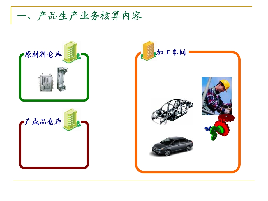 制造企业主要经济业务核算(IV).ppt_第3页