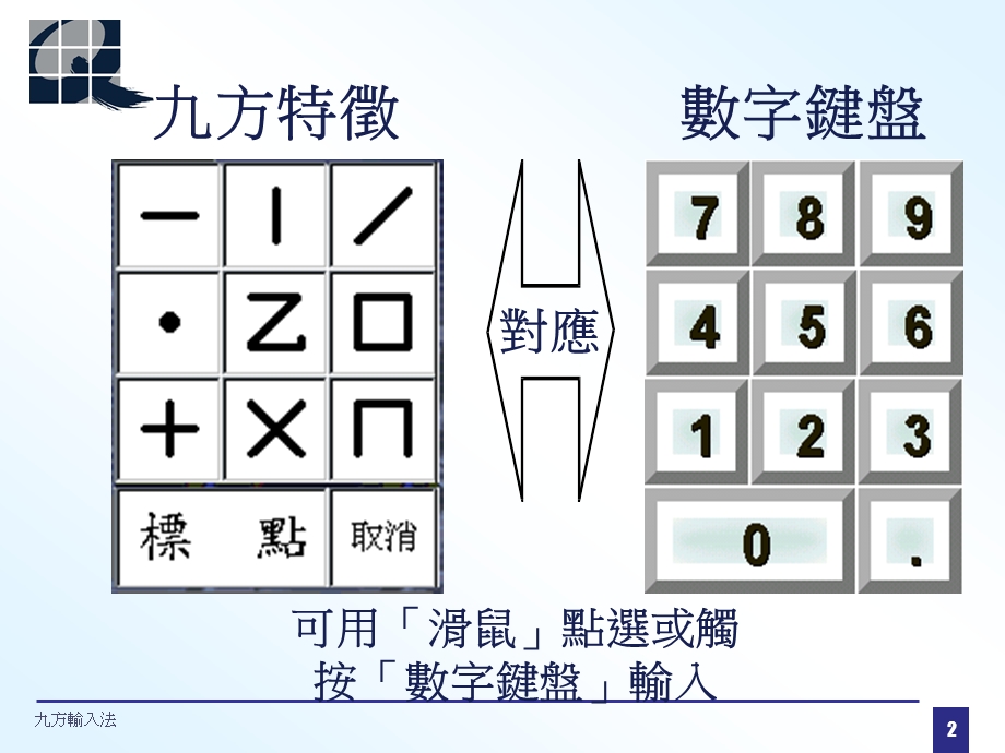 九方输入视窗介面.ppt_第2页