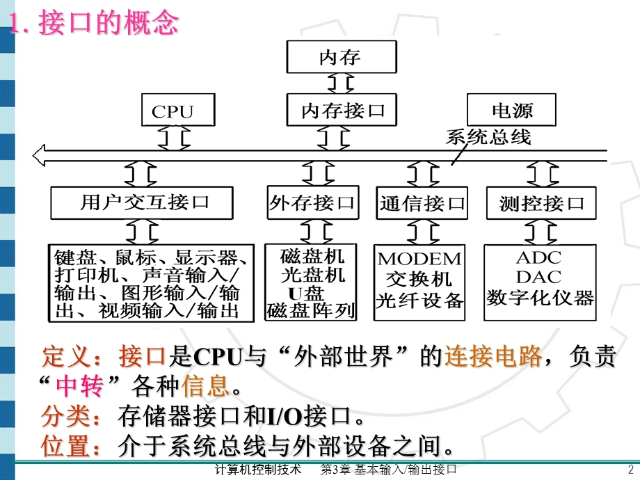 第章基本输入输出接口.ppt_第2页