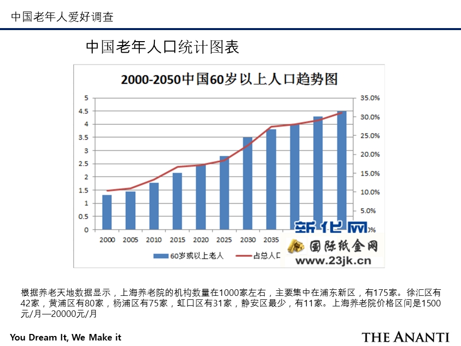 老年人爱好调查.ppt_第2页