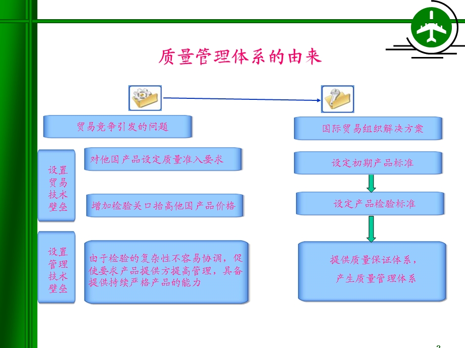 质量安全管理体系学习报告.ppt_第2页