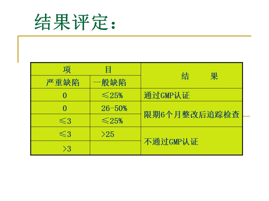 药品GMP检查标准.ppt_第3页