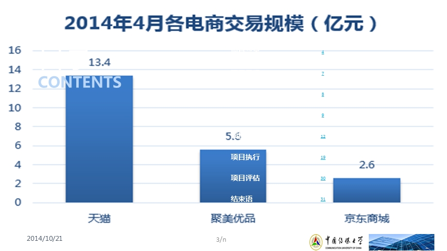 用户先行创新提效.ppt_第3页