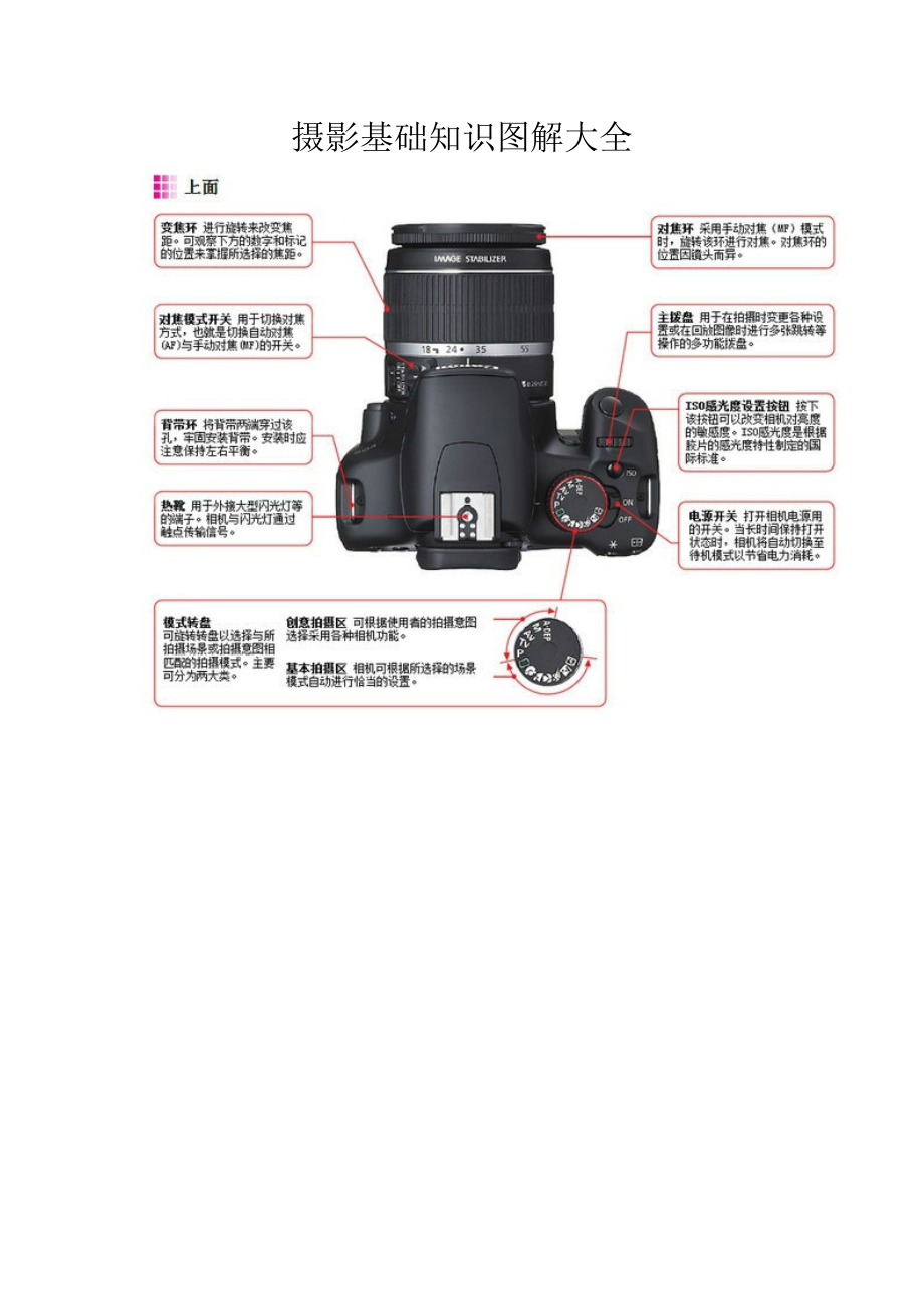 摄影基础知识图解大全.doc_第1页