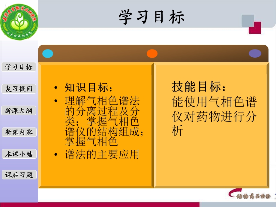 第四模块色谱检测技术.ppt_第2页