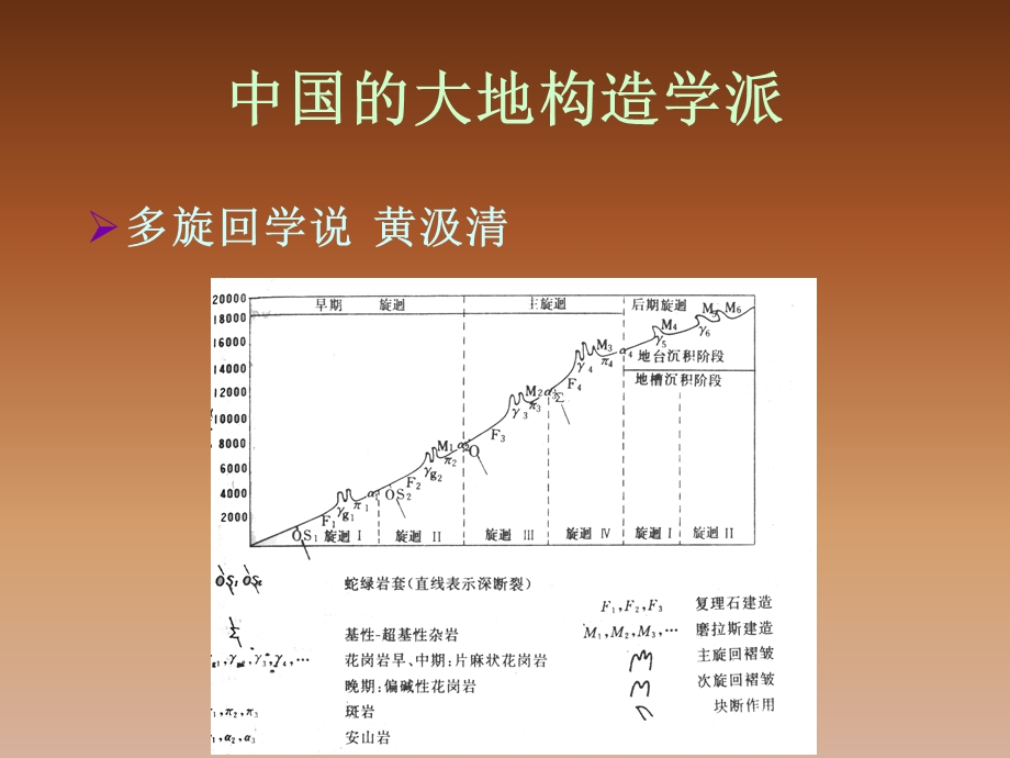 九章板块构造与地壳演化.ppt_第2页