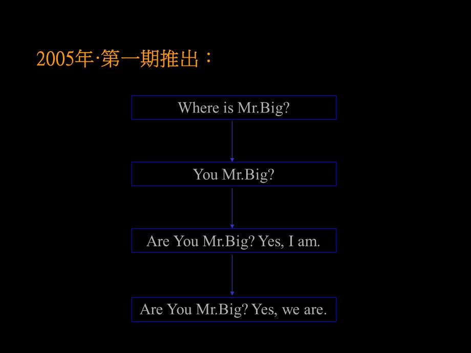 武汉南陵大公馆全案.ppt_第3页