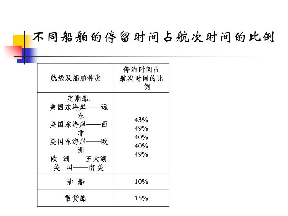 物流运输管理(第三章集装箱与多式联运).ppt_第3页