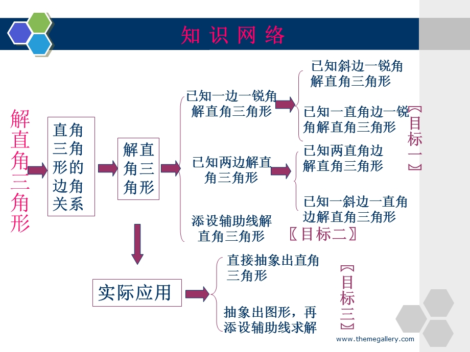 解直角三角形复习.ppt_第3页