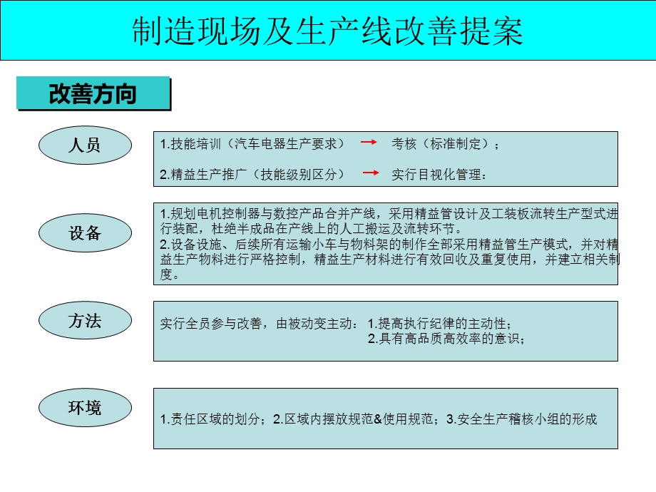 制造现场改善及生产线改造提案.ppt_第3页