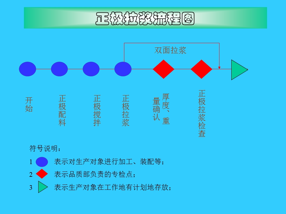 详细锂离子电池生产工艺流程含图片.ppt_第2页