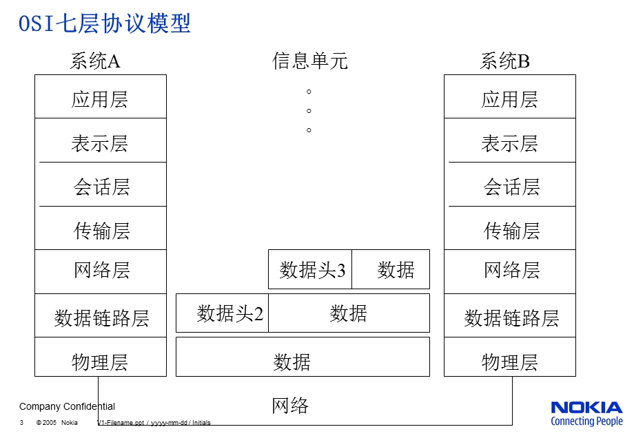 IP协议、交换、路由的基本概念.ppt_第3页