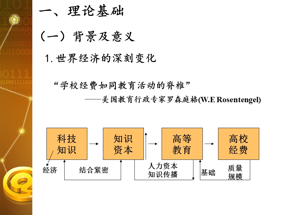 高等学校教育融资ppt课件.ppt_第3页