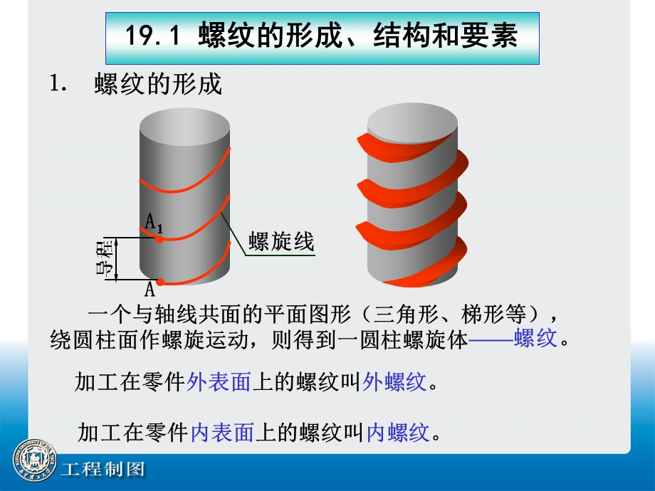 螺纹的画法及标注.ppt_第2页