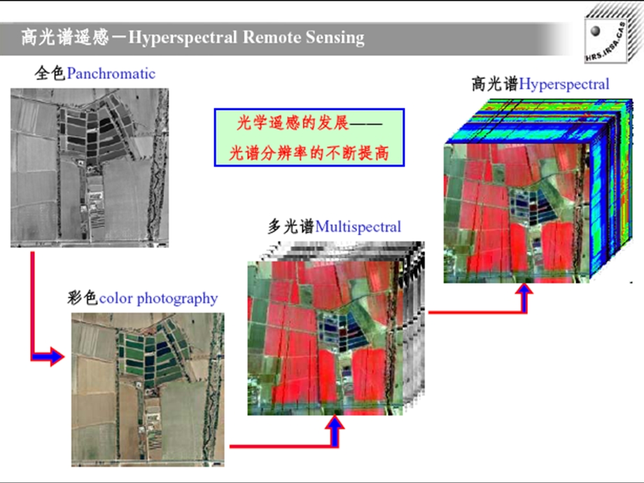 高光谱遥感的发展.ppt_第3页
