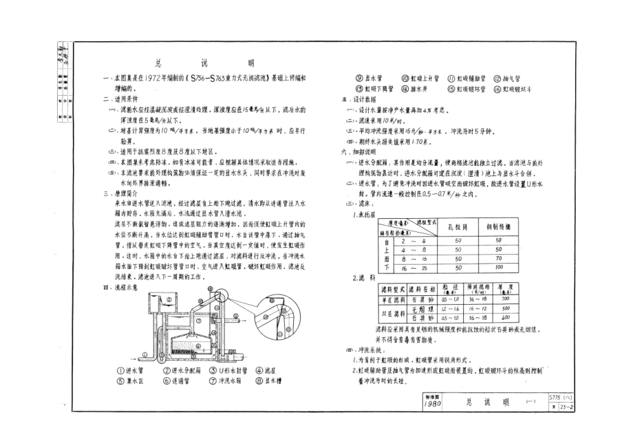 S775(八) 重力式无阀滤池.doc_第2页