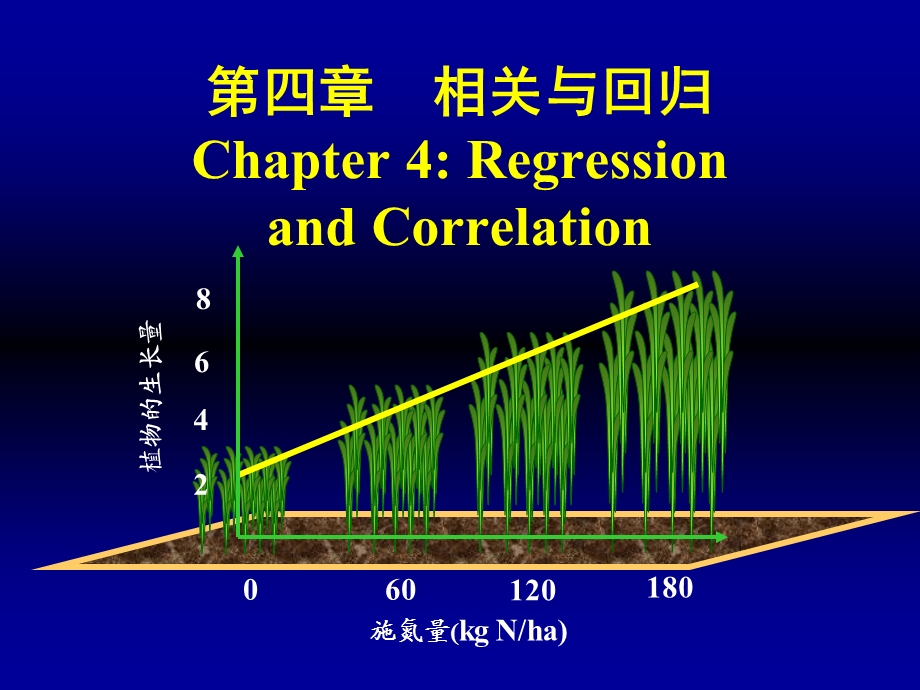 第四相关与回归Chapter4RegressionandCorrelation.ppt_第1页