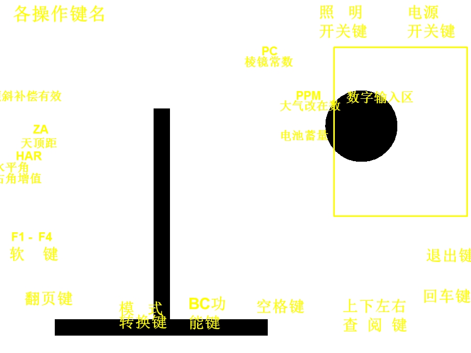 科力达KTS-400全站仪说明书.ppt_第3页