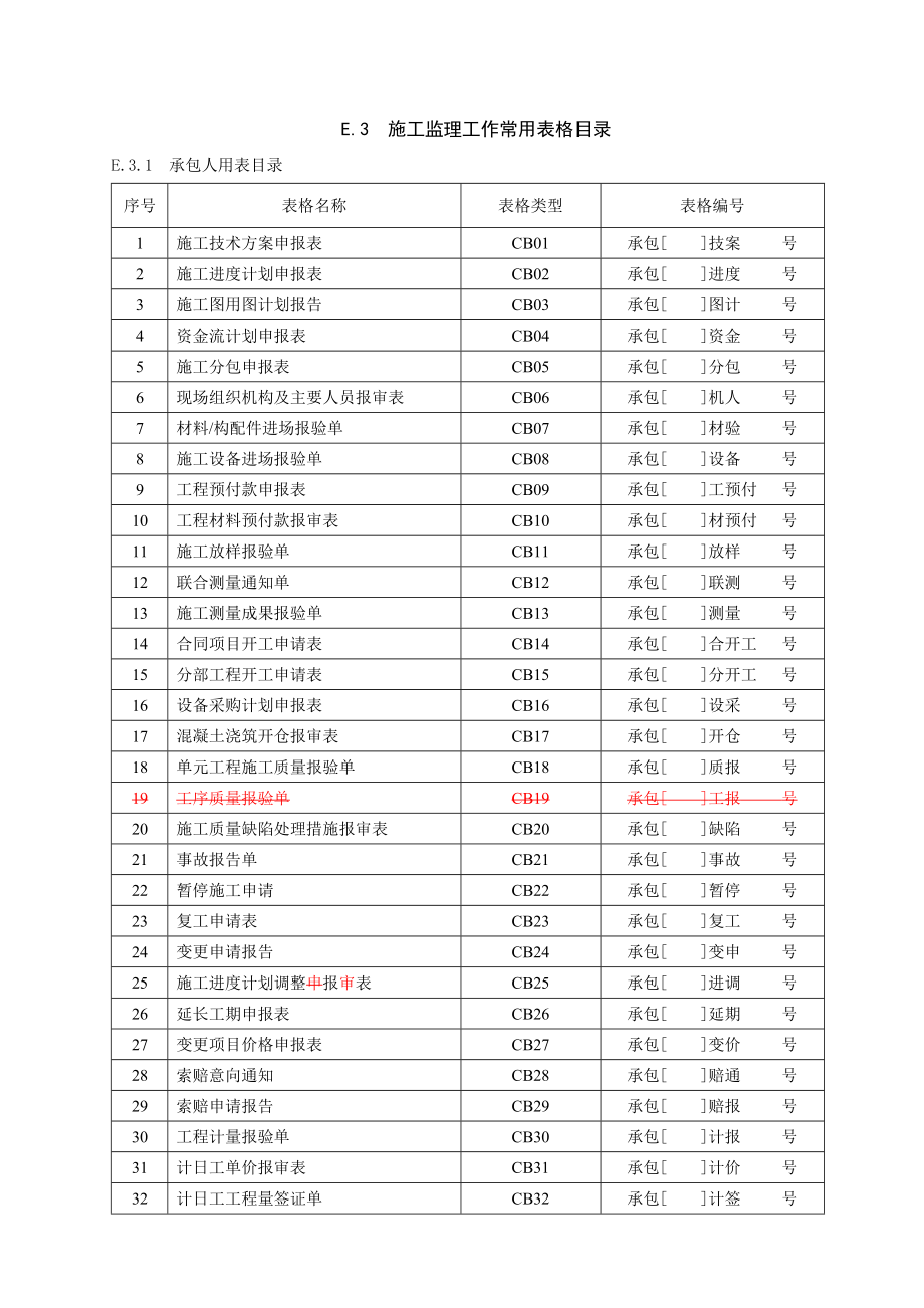 rv水利工程 监理单位用表(完整) SL288—2003.doc_第1页