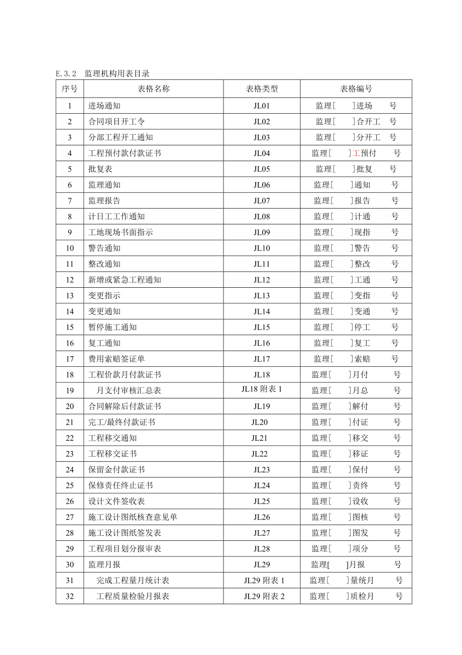 rv水利工程 监理单位用表(完整) SL288—2003.doc_第3页