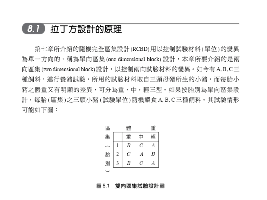 第8章拉丁方设计LatinSquareDesignLSD.ppt_第2页