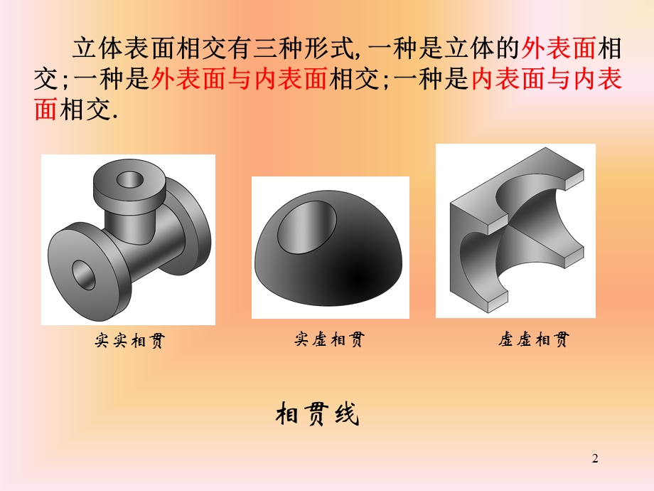 立体的投影相贯线.ppt_第2页