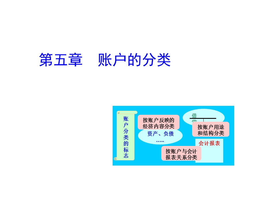 05第五章账户分类.ppt_第1页