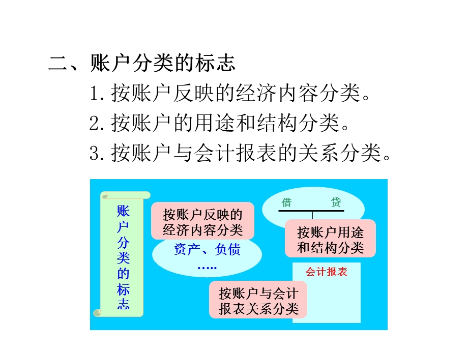 05第五章账户分类.ppt_第3页