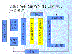 北京师范大学教学设计课件.ppt