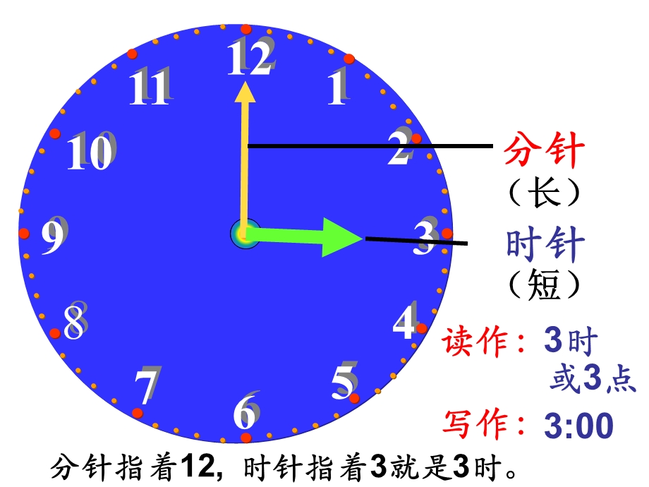 认识时间整点半点PPT.ppt_第1页