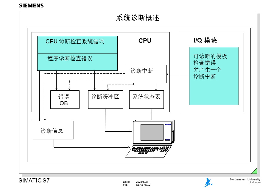 检测导致CPU停机的故障.ppt_第2页