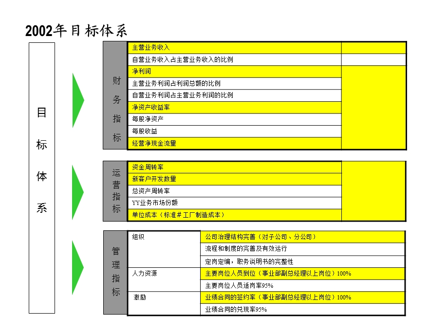 经营计划评估分析.ppt_第3页