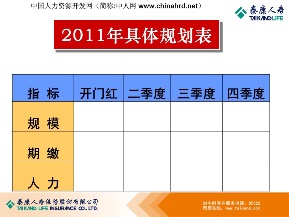 保险公司人力资源规划模板详细措施.ppt_第3页