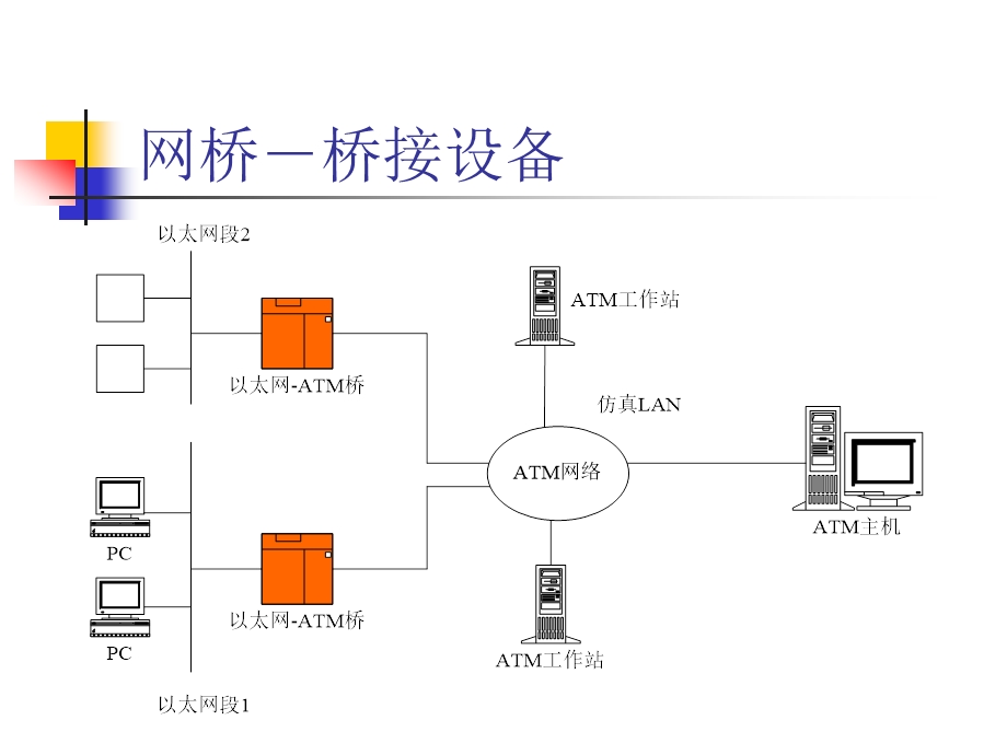 第单元局域网设备.ppt_第3页