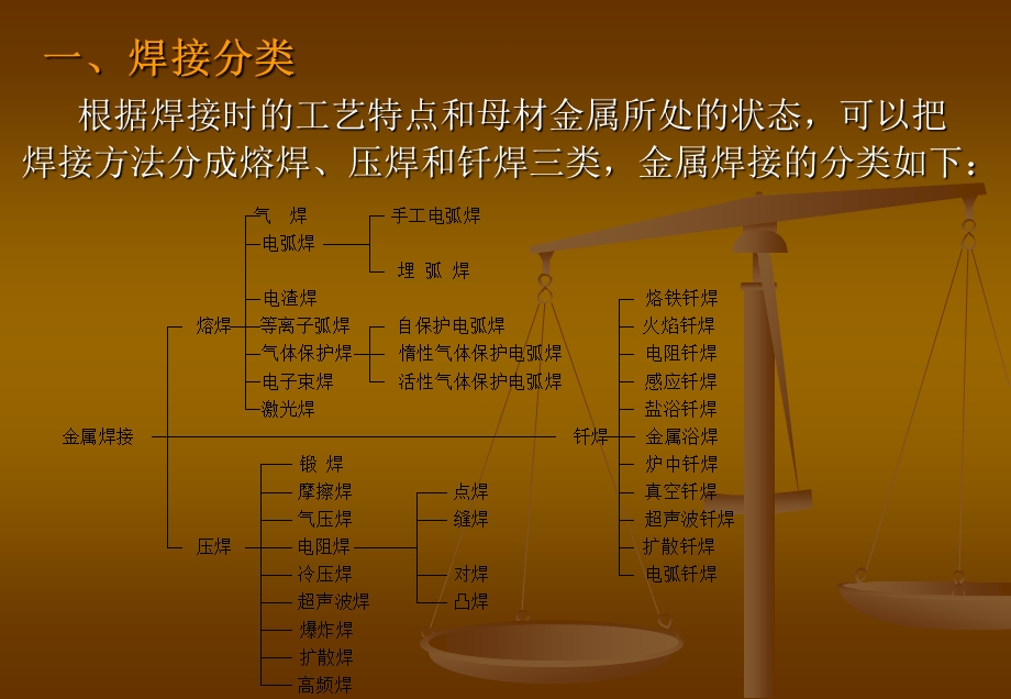 焊接基础知识焊接方法的简介剖析.ppt_第2页