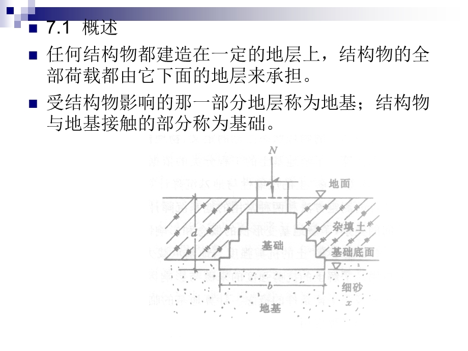 土力学课件清华大学第七章天然地基上浅基础的设计.ppt_第2页