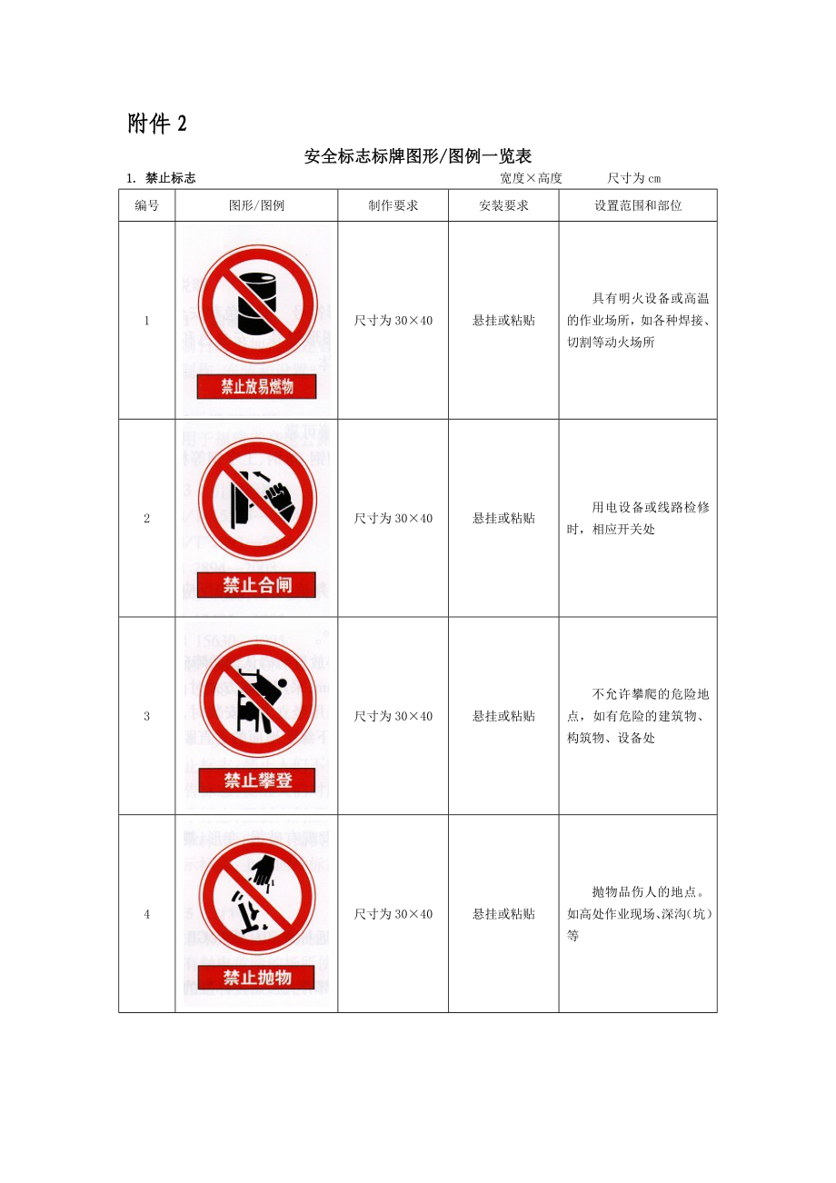 o建筑工程安全标志标牌图形图例一览表.doc_第1页