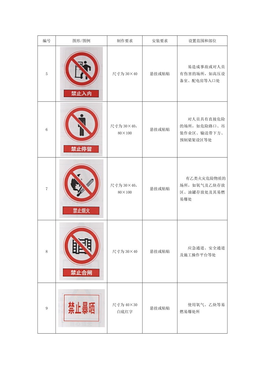 o建筑工程安全标志标牌图形图例一览表.doc_第2页