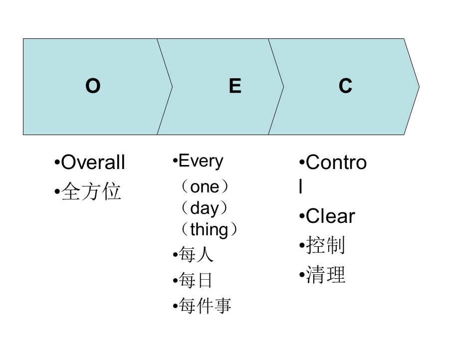 海尔OEC管理法版.ppt_第3页