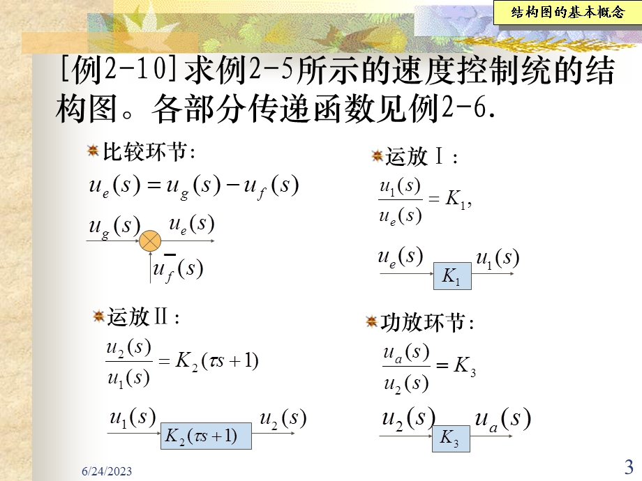 自动控制原理结构图及等效变换.ppt_第3页