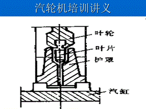 汽轮机培训讲义.ppt