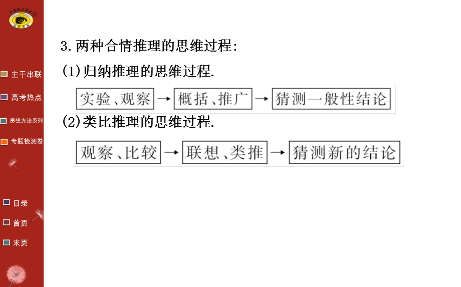 世纪金榜二轮专题辅导与练习专题一第二讲.ppt_第3页