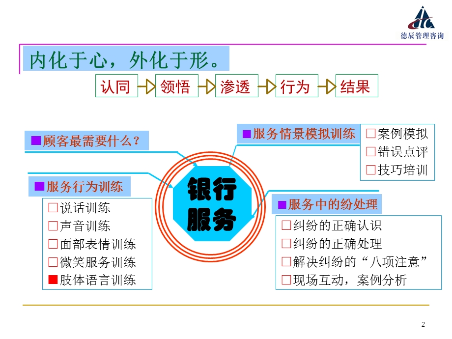 肢体语言训练(以训为主).ppt_第2页