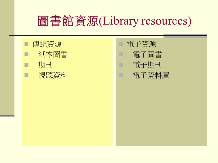 教育学系所图书资源利用课程.ppt_第3页